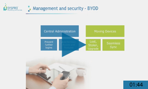 Secure mobile access to your business information